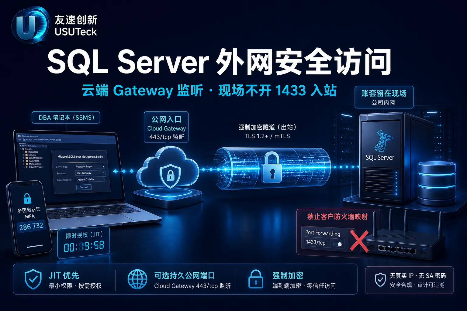 SQL Server 外网访问