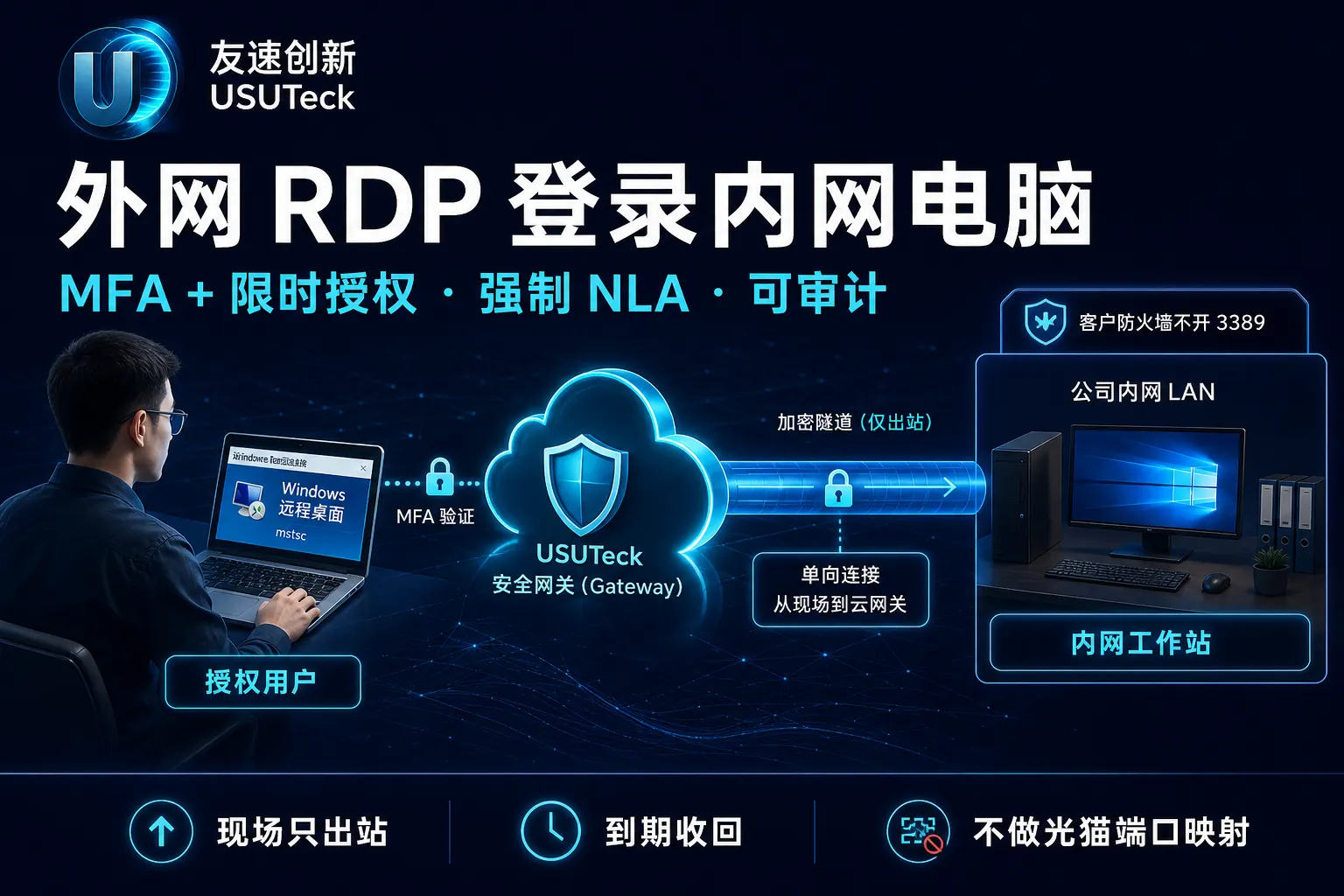 内网计算机外网 RDP
