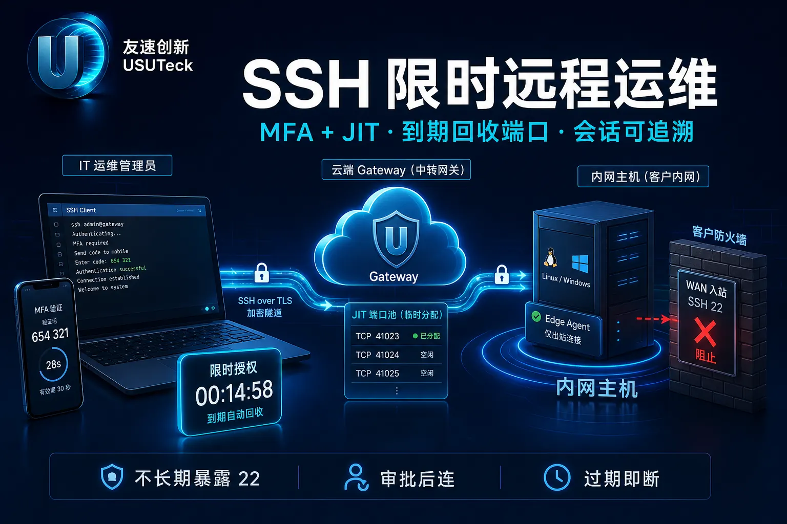 SSH 远程运维